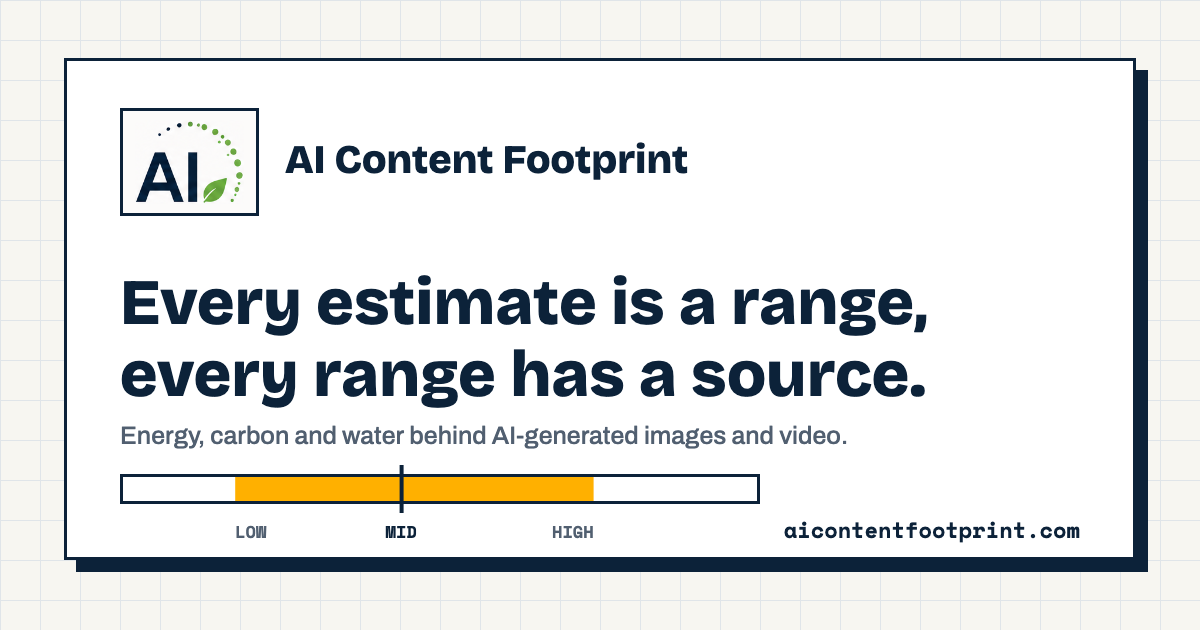 aicontentfootprint.com image